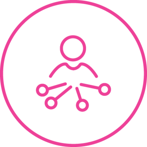 Employee networks